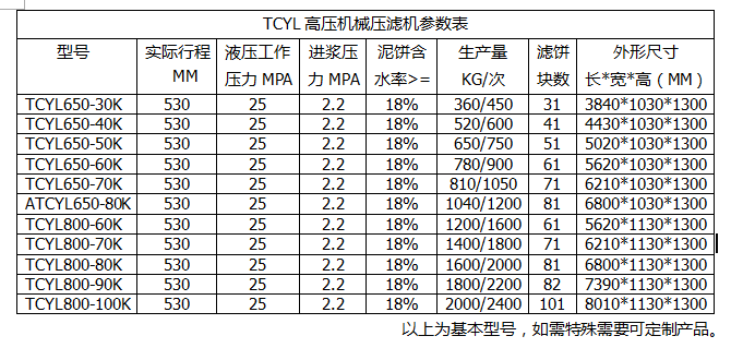 高壓壓濾機